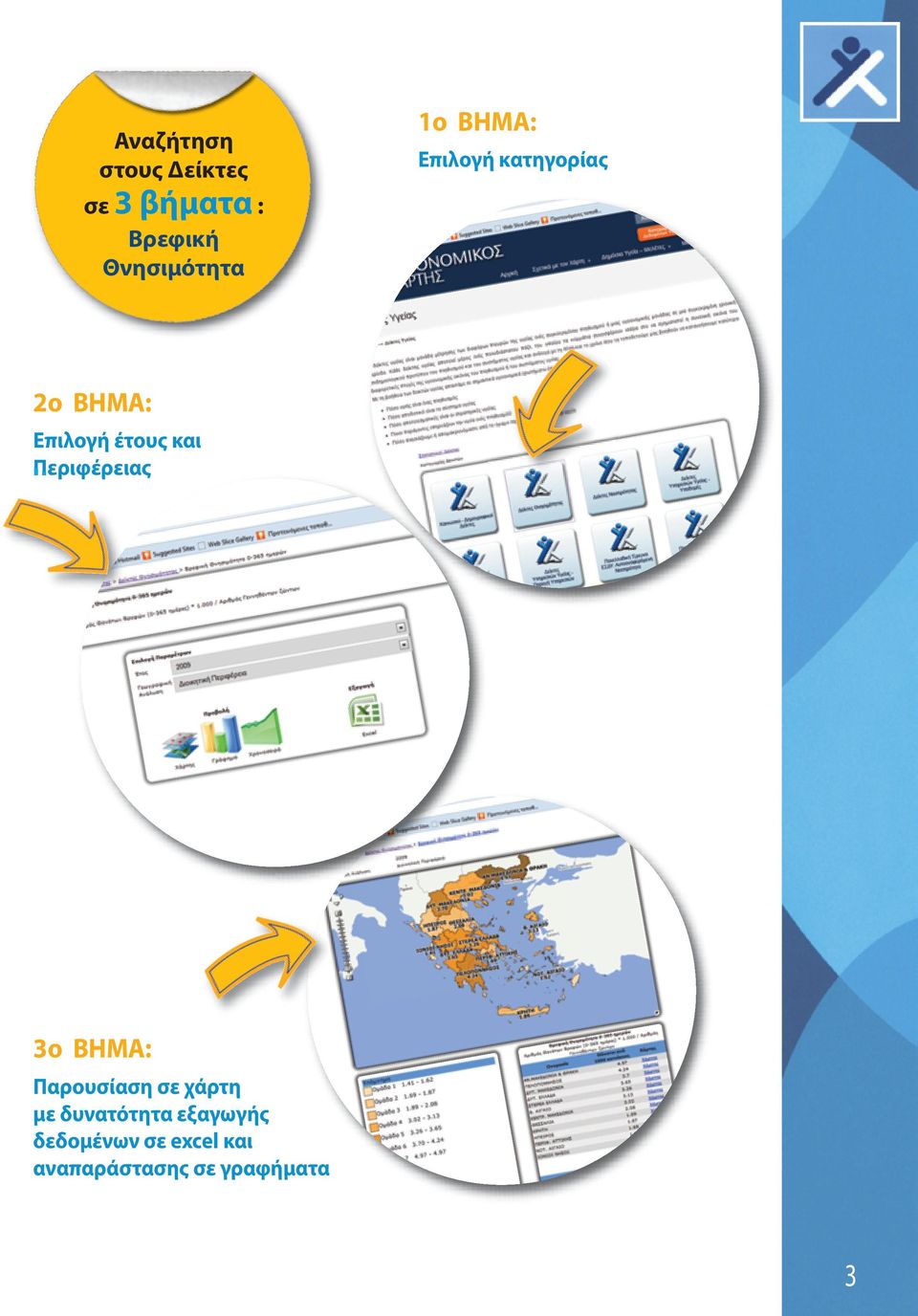 έτους και Περιφέρειας 3o BHMA: Παρουσίαση σε χάρτη με
