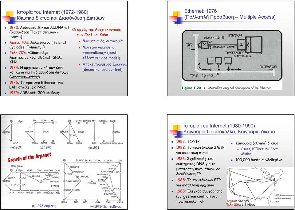 Ethernet για LAN στο Xerox PARC 1979: ARPAnet: 200 κόµβους Οι αρχές της Αρχιτεκτονικής των Cerf και Kahn Μινιµαλισµός, αυτονοµία Μοντέλο «µέγιστης προσπάθειας» (best effort service model)