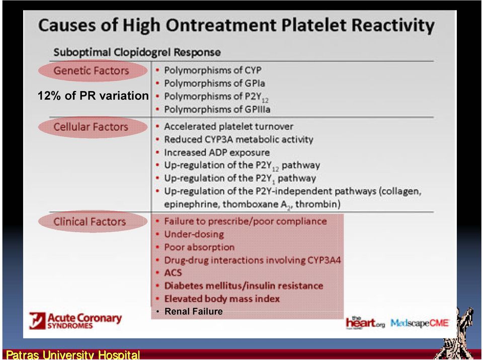 Renal Failure