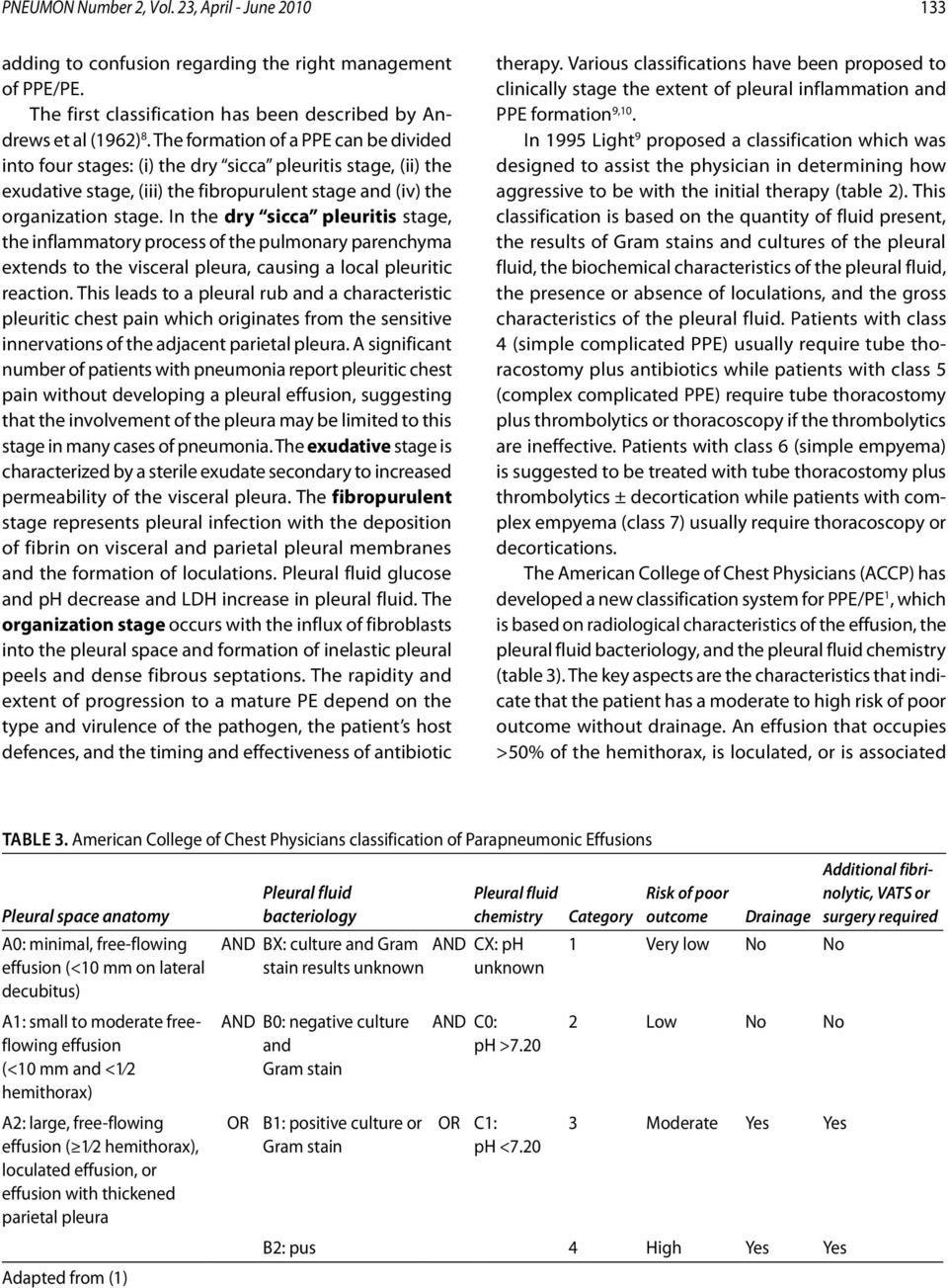 In the dry sicca pleuritis stage, the inflammatory process of the pulmonary parenchyma extends to the visceral pleura, causing a local pleuritic reaction.