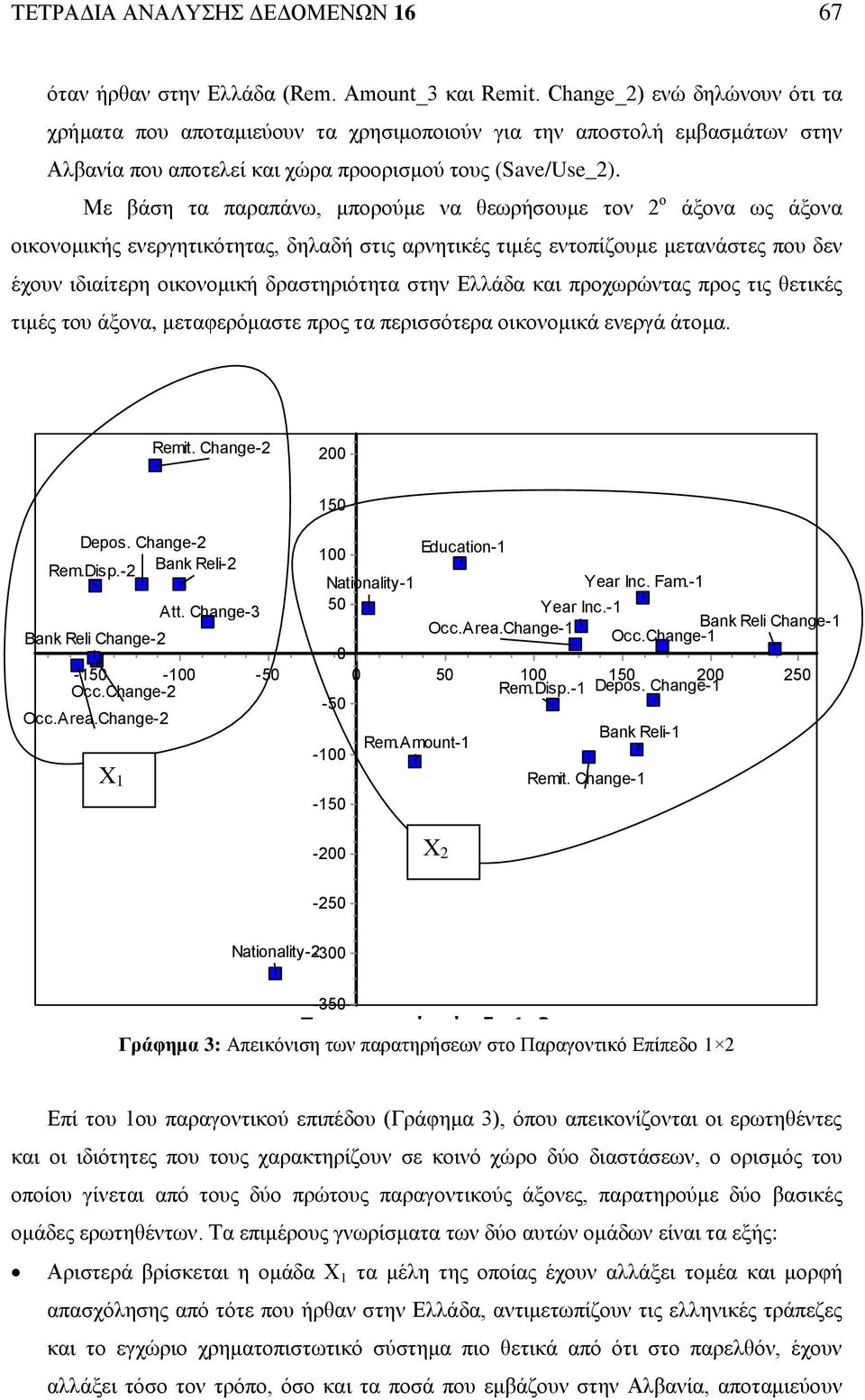 Με βάση τα παραπάνω, μπορούμε να θεωρήσουμε τον 2 ο άξονα ως άξονα οικονομικής ενεργητικότητας, δηλαδή στις αρνητικές τιμές εντοπίζουμε μετανάστες που δεν έχουν ιδιαίτερη οικονομική δραστηριότητα