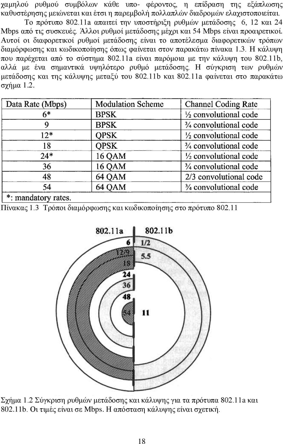 Αυτοί οι διαφορετικοί ρυθμοί μετάδοσης είναι το αποτέλεσμα διαφορετικών τρόπων διαμόρφωσης και κωδικοποίησης όπως φαίνεται στον παρακάτω πίνακα 1.3. Η κάλυψη που παρέχεται από το σύστημα 802.