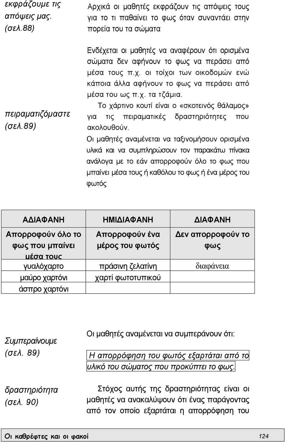 από µέσα τους π.χ. οι τοίχοι τωv οικοδοµών ενώ κάποια άλλα αφήνουν το φως να περάσει από µέσα του ως π.χ. τα τζάµια.