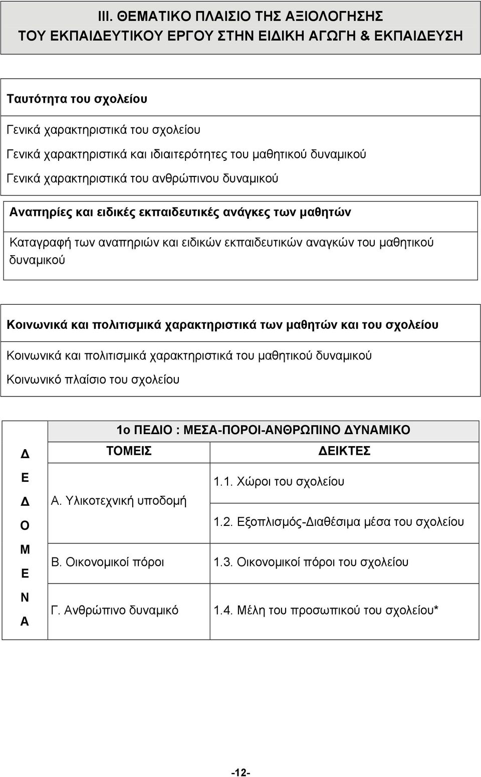 δυναμικού Κοινωνικά και πολιτισμικά χαρακτηριστικά των μαθητών και του σχολείου Κοινωνικά και πολιτισμικά χαρακτηριστικά του μαθητικού δυναμικού Κοινωνικό πλαίσιο του σχολείου Δ 1ο ΠΕΔΙΟ :