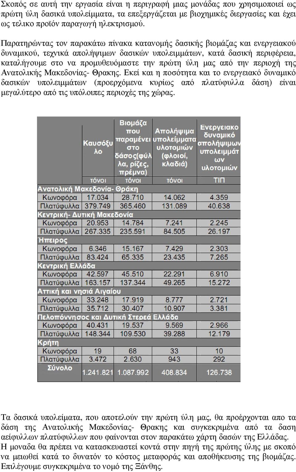 µας από την περιοχή της Ανατολικής Μακεδονίας- Θρακης.