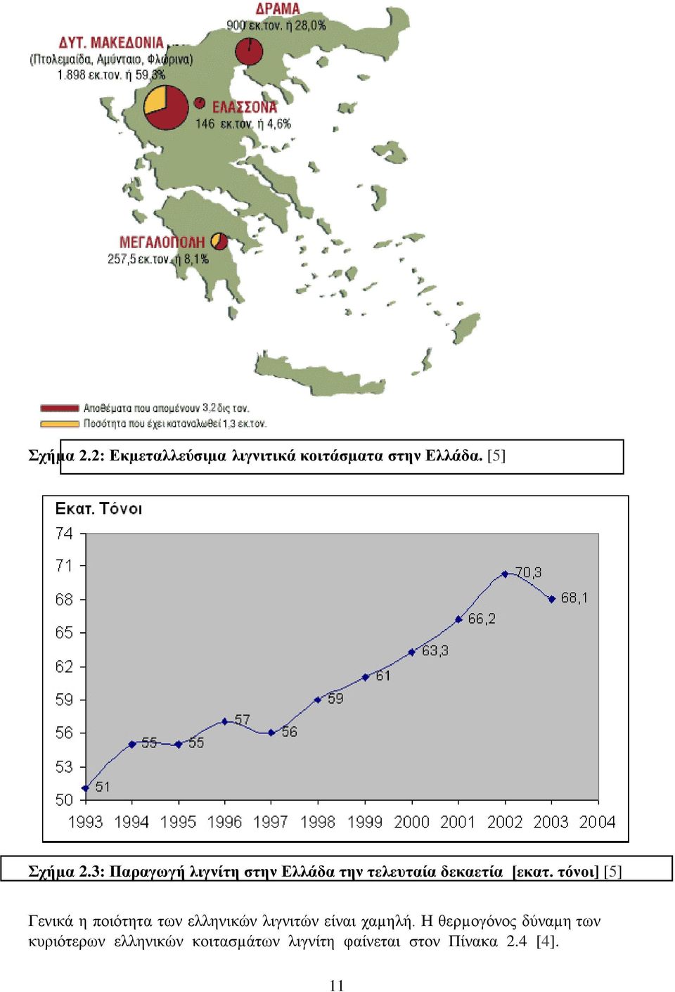 τόνοι] [5] Γενικά η ποιότητα των ελληνικών λιγνιτών είναι χαµηλή.