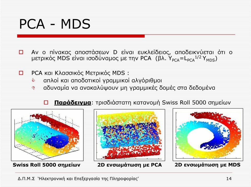 Y PCA =L PCA 1/2 Y MDS ) PCA και Κλασσικός Μετρικός MDS : απλοί και αποδοτικοί γραµµικοί αλγόριθµοι αδυναµία να