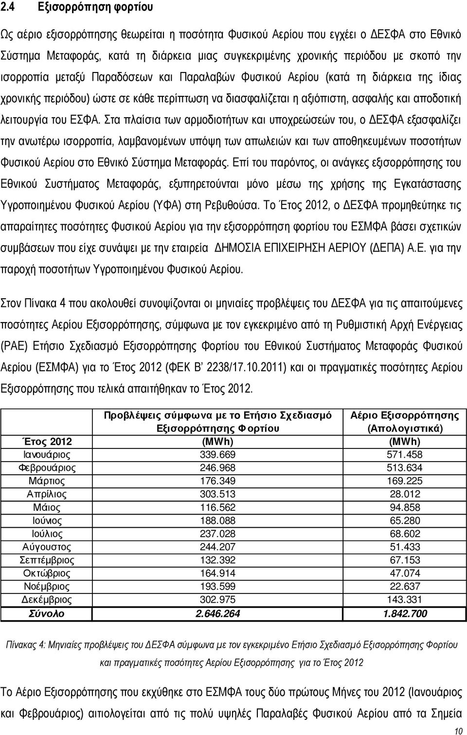 Στα πλαίσια των αρµοδιοτήτων και υποχρεώσεών του, ο ΕΣΦΑ εξασφαλίζει την ανωτέρω ισορροπία, λαµβανοµένων υπόψη των απωλειών και των αποθηκευµένων ποσοτήτων Φυσικού Αερίου στο Εθνικό Σύστηµα Μεταφοράς.