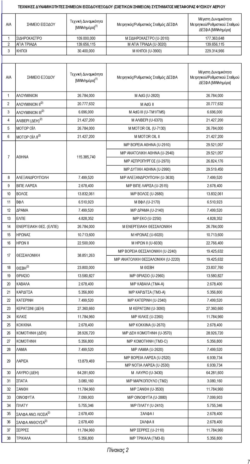 400,000 Μ ΚΗΠΟΙ (U-3900) 229.