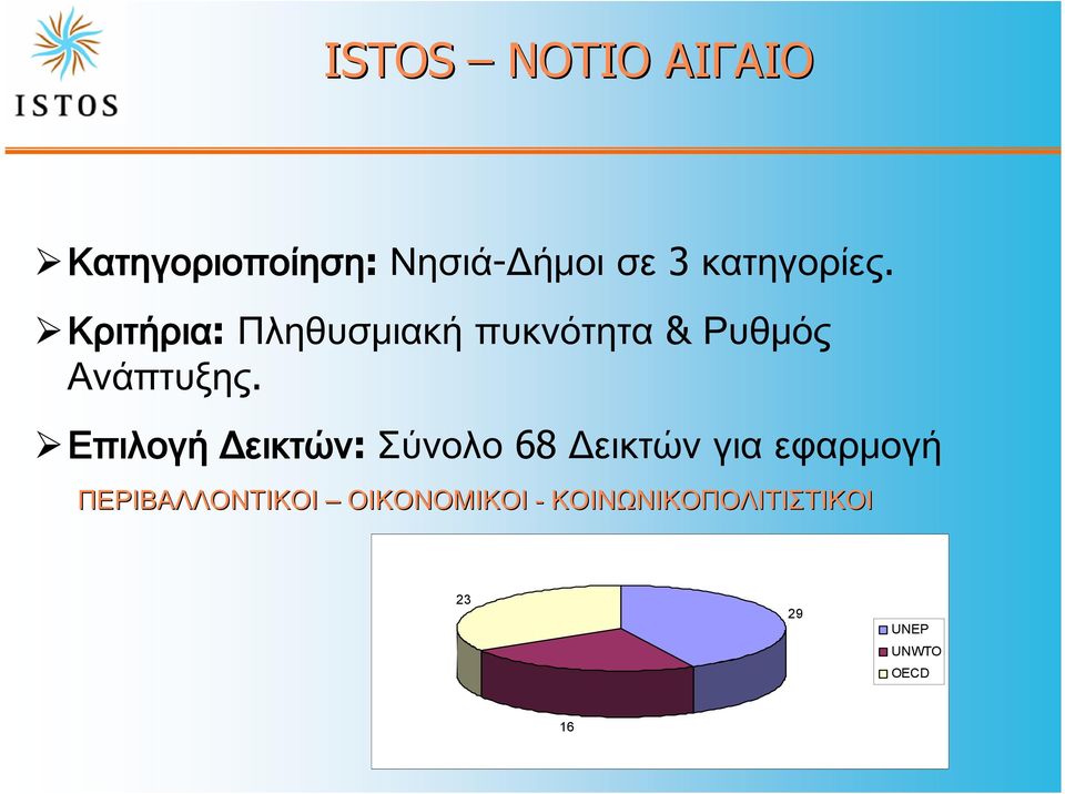 Κριτήρια Κριτήρια: Πληθυσμιακή πυκνότητα & Ρυθμός Ανάπτυξης.