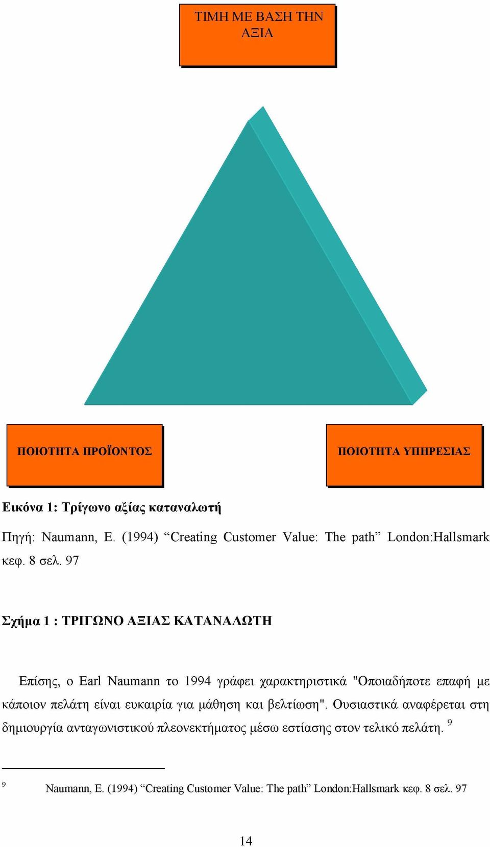 97 Σχήμα 1 : ΤΡΙΓΩΝΟ ΑΞΙΑΣ ΚΑΤΑΝΑΛΩΤΗ Επίσης, ο Earl Naumann το 1994 γράφει χαρακτηριστικά "Οποιαδήποτε επαφή με κάποιον πελάτη είναι