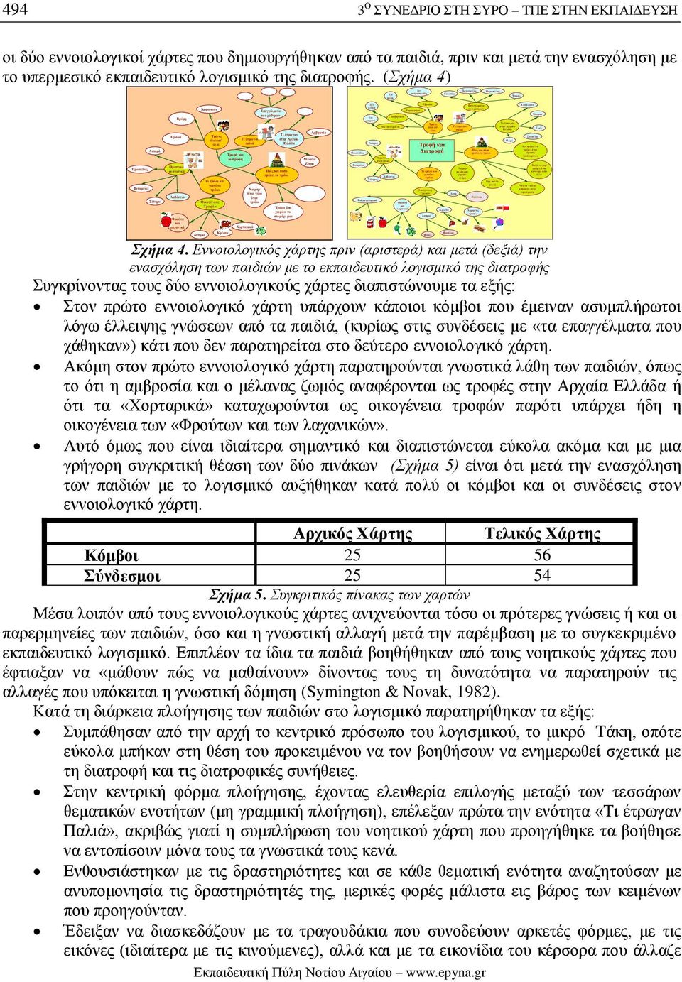 τρώω Βούτυρο Άχρηστες τροφές Παγοπώλης Όχι πολλά γλυκά Τι έτρωγαν στην Αρχαία Ελλάδα Ψωμί Ψαράς Ελαιόλαδο Δεν πρέπει να τρώμε όταν είμαστε ξαπλωμένοι Να μην τρώμε μπροστά στην τηλεόραση Όσπρια