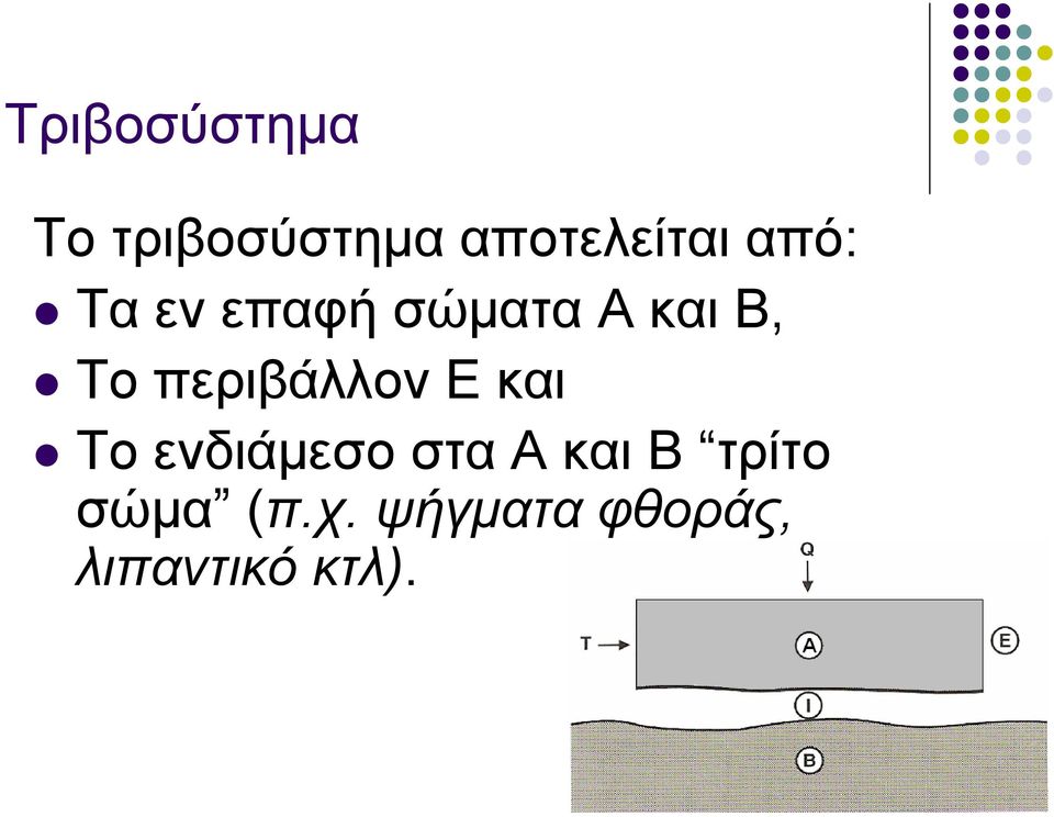 περιβάλλον E και Το ενδιάμεσο στα Α και Β