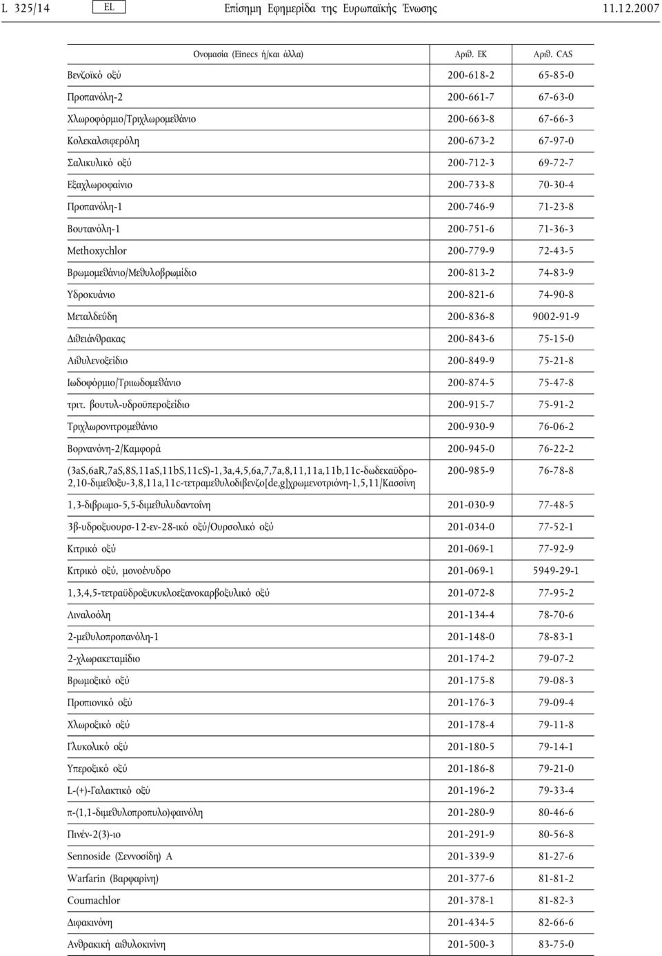 200-733-8 70-30-4 Προπανόλη-1 200-746-9 71-23-8 Βουτανόλη-1 200-751-6 71-36-3 Methoxychlor 200-779-9 72-43-5 Βρωμομεθάνιο/Μεθυλοβρωμίδιο 200-813-2 74-83-9 Υδροκυάνιο 200-821-6 74-90-8 Μεταλδεΰδη