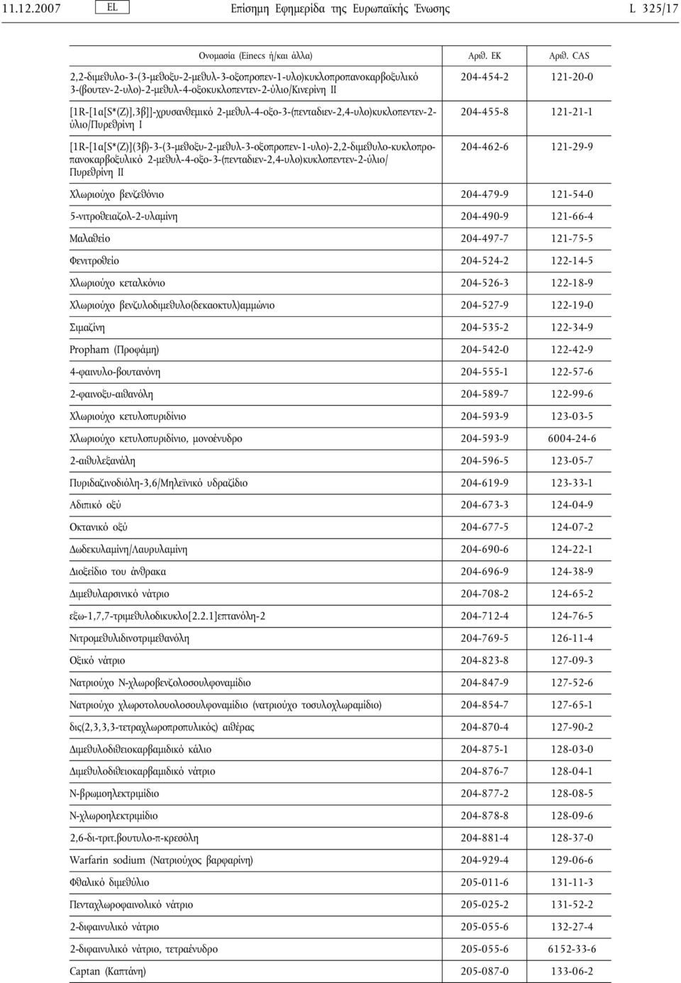 2-μεθυλ-4-οξο-3-(πενταδιεν-2,4-υλο)κυκλοπεντεν-2- ύλιο/πυρεθρίνη Ι [1R-[1α[S*(Z)](3β)-3-(3-μεθοξυ-2-μεθυλ-3-οξοπροπεν-1-υλο)-2,2-διμεθυλο-κυκλοπροπανοκαρβοξυλικό