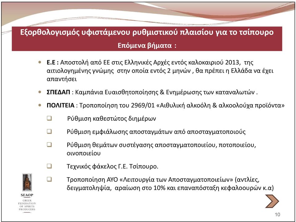 ΣΠΕΔΑΠ : Καμπάνια Ευαισθητοποίησης & Ενημέρωσης των καταναλωτών.