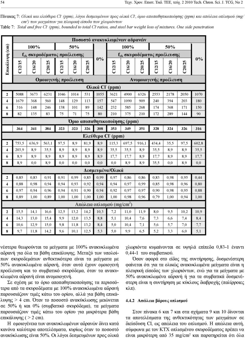 Table 7: Total and free Cl - (ppm), bounded to total Cl - ratios, and steel bar weight loss of mixtures.