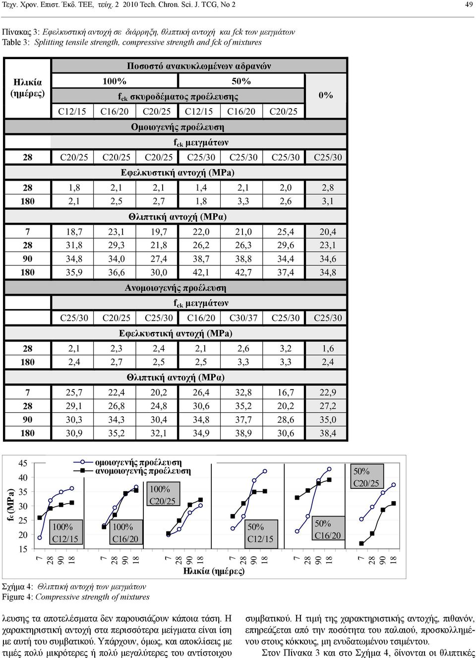 C25/3 C25/3 C25/3 (MPa) 1,8 2,1 2,1 1,4 2,1 2, 2,8 18 2,1 2,5 2,7 1,8 3,3 2,6 3,1 ( ) 7 18,7 23,1 19,7 22, 21, 25,4 2,4 31,8 29,3 21,8 26,2 26,3 29,6 23,1 9 34,8 34, 27,4 38,7 38,8 34,4 34,6 18 35,9