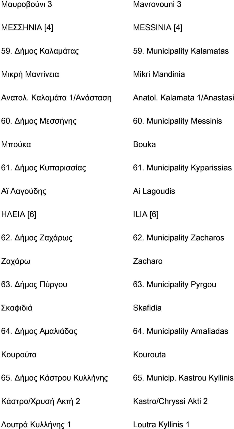 Municipality Kyparissias Αϊ Λαγούδης Ai Lagoudis ΗΛΕΙΑ [6] ILIA [6] 62. Δήμος Ζαχάρως 62. Municipality Zacharos Ζαχάρω Zacharo 63. Δήμος Πύργου 63.