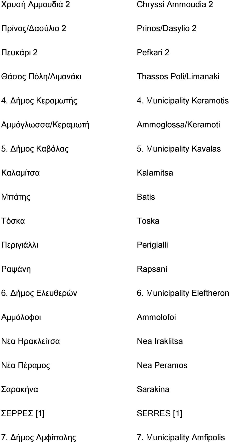 Municipality Kavalas Καλαμίτσα Kalamitsa Μπάτης Batis Τόσκα Toska Περιγιάλλι Perigialli Ραψάνη Rapsani 6. Δήμος Ελευθερών 6.