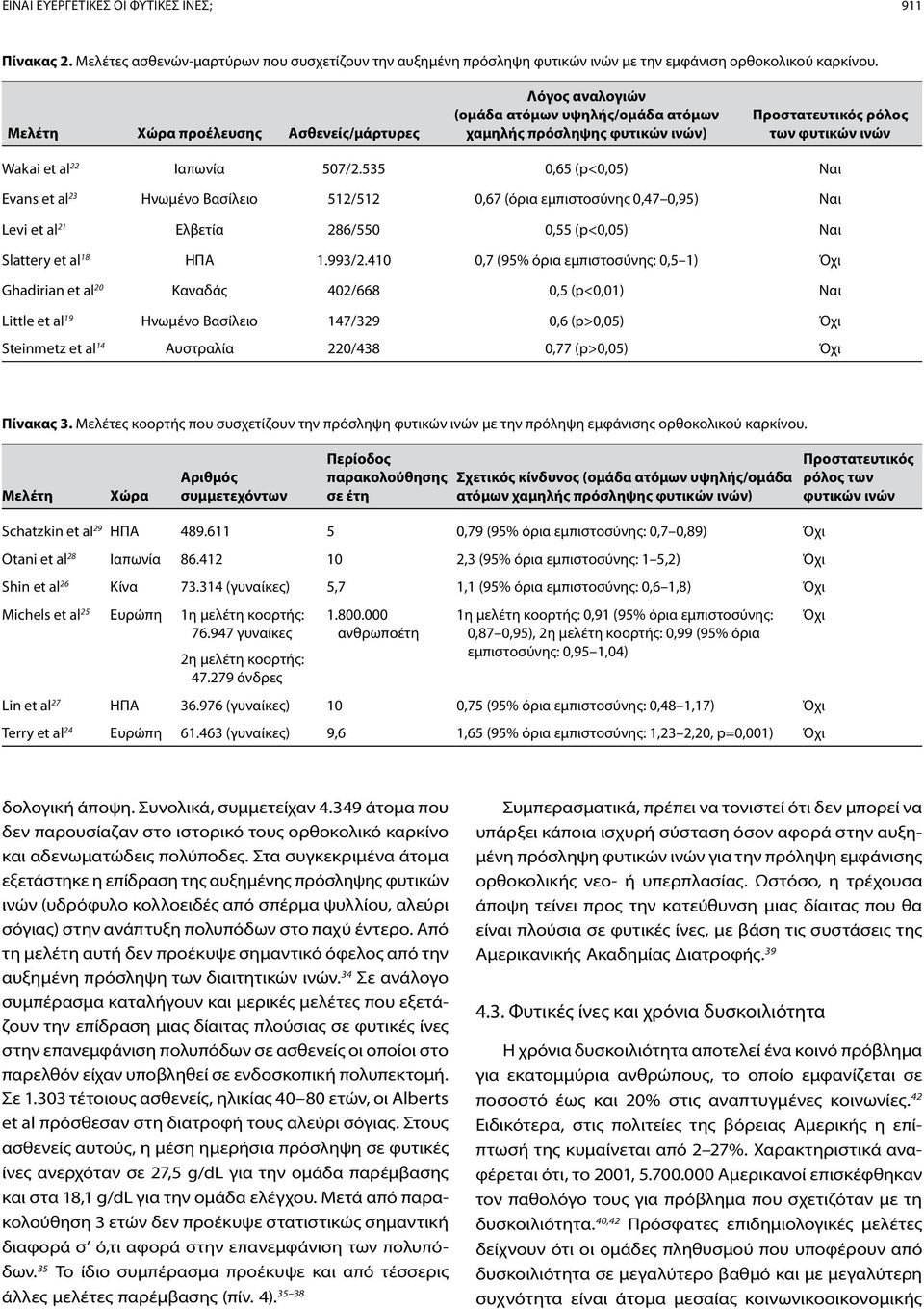 535 0,65 (p<0,05) Ναι Evans et al 23 Ηνωμένο Βασίλειο 512/512 0,67 (όρια εμπιστοσύνης 0,47 0,95) Ναι Levi et al 21 Ελβετία 286/550 0,55 (p<0,05) Ναι Slattery et al 18 ΗΠΑ 1.993/2.