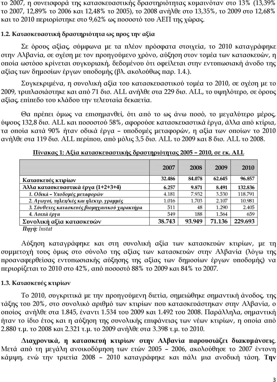 ως ποσοστό του ΑΕΠ της χώρας. 1.2.
