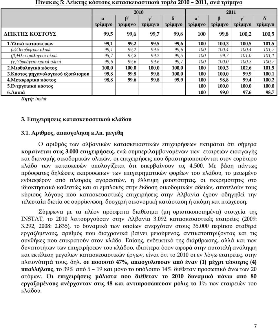 Τλικά κατασκευών 99,1 99,2 99,5 99,6 100 100,3 100,5 101,5 (α)οικοδομικά υλικά 99,1 99,2 99,5 99,6 100 100,4 100,4 101,7 (β)ηλεκτρολογικά υλικά 95,7 97,8 99,2 99,5 100 99,7 101,0 101,1