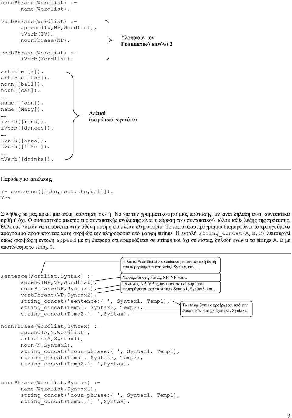 Λεξικό (σειρά από γεγονότα) Παράδειγμα εκτέλεσης?- sentence([john,sees,the,ball]).