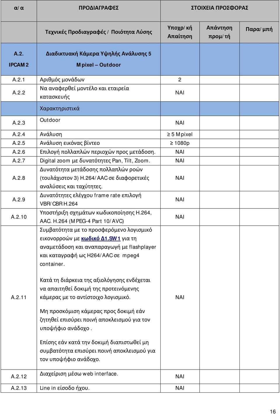 264/AAC σε διαφορετικές αναλύσεις και ταχύτητες. Δυνατότητες ελέγχου frame rate επιλογή VBR/CBR H.264 Υποστήριξη σχημάτων κωδικοποίησης H.264, AAC. H.264 (MPEG-4 Part 10/AVC) Συμβατότητα με το προσφερόμενο λογισμικό εικονορροών με κωδικό Δ1.