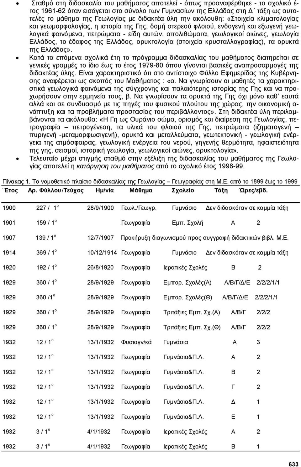 γεωλογικοί αιώνες, γεωλογία Ελλάδος, το έδαφος της Ελλάδος, ορυκτολογία (στοιχεία κρυσταλλογραφίας), τα ορυκτά της Ελλάδος».