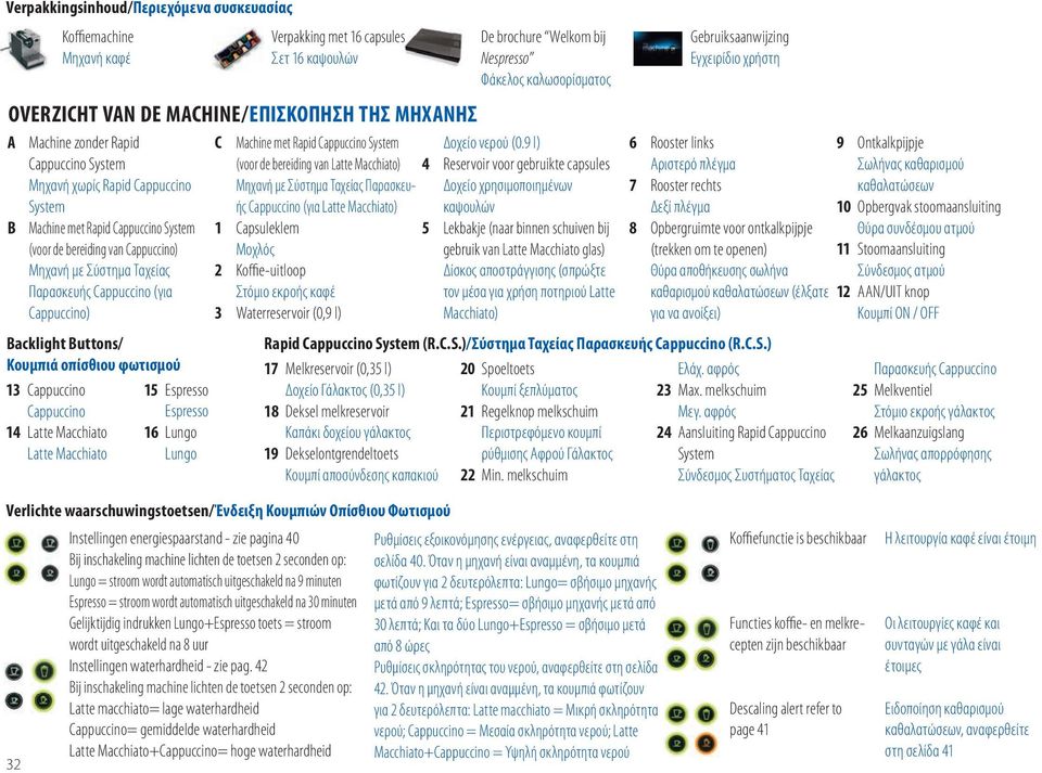System (voor de bereiding van Cappuccino) Μηχανή με Σύστημα Ταχείας Παρασκευής Cappuccino (για Cappuccino) Backlight Buttons/ Κουμπιά οπίσθιου φωτισμού 15 Espresso 13 Cappuccino Espresso Cappuccino