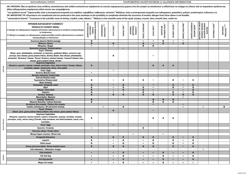 οµοκού, γραβιέρα Νάξου, καπνιστό τυρί, µανούρι, blue cheese, grana padano flakes, dirollo)/(edam, feta cheese, philadelphia, emmental, "Domokos" cheese, "Naxos" Graviera, smoked cheese,