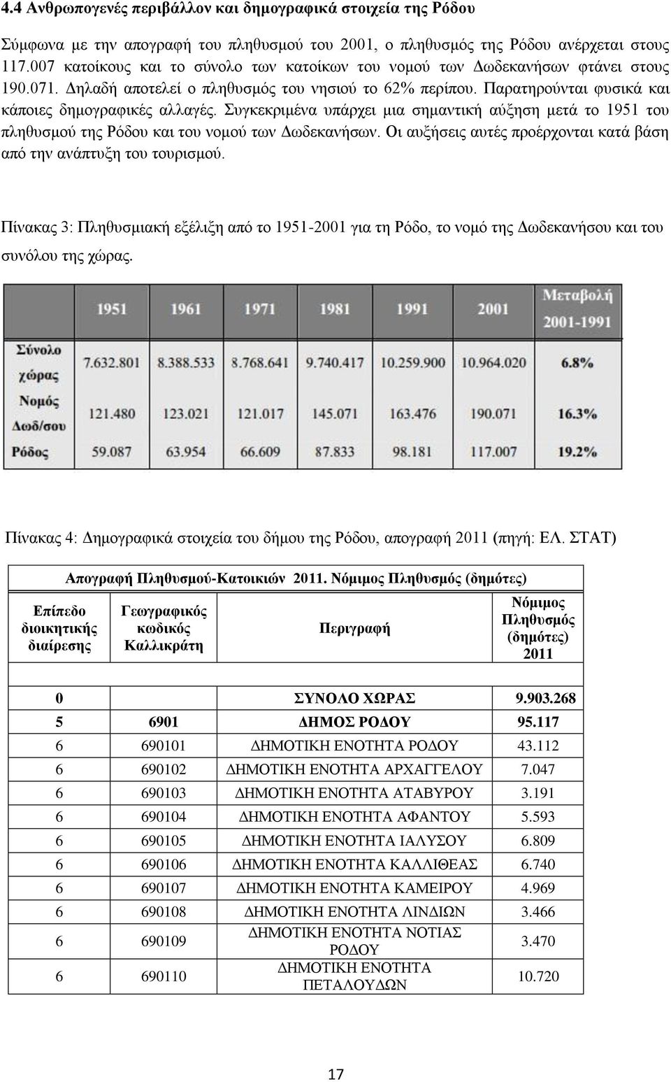 πγθεθξηκέλα ππάξρεη κηα ζεκαληηθή αύμεζε κεηά ην 1951 ηνπ πιεζπζκνύ ηεο Ρόδνπ θαη ηνπ λνκνύ ησλ Γσδεθαλήζσλ. Οη απμήζεηο απηέο πξνέξρνληαη θαηά βάζε από ηελ αλάπηπμε ηνπ ηνπξηζκνύ.