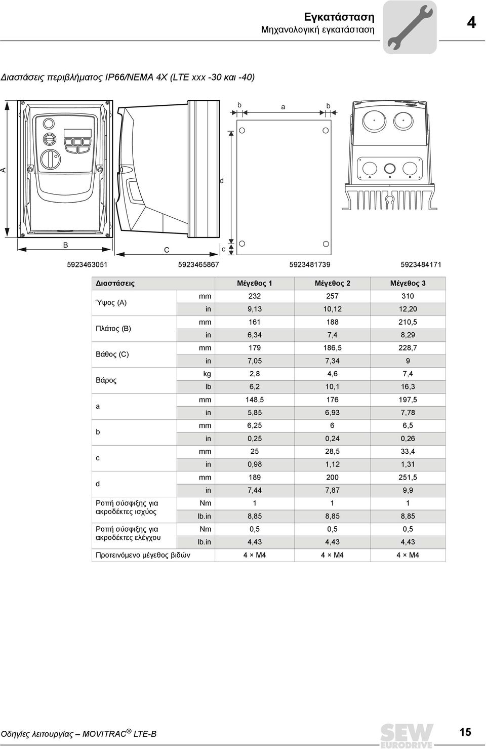 228,7 in 7,05 7,34 9 kg 2,8 4,6 7,4 lb 6,2 10,1 16,3 mm 148,5 176 197,5 in 5,85 6,93 7,78 mm 6,25 6 6,5 in 0,25 0,24 0,26 mm 25 28,5 33,4 in 0,98 1,12 1,31 mm 189 200 251,5 in 7,44