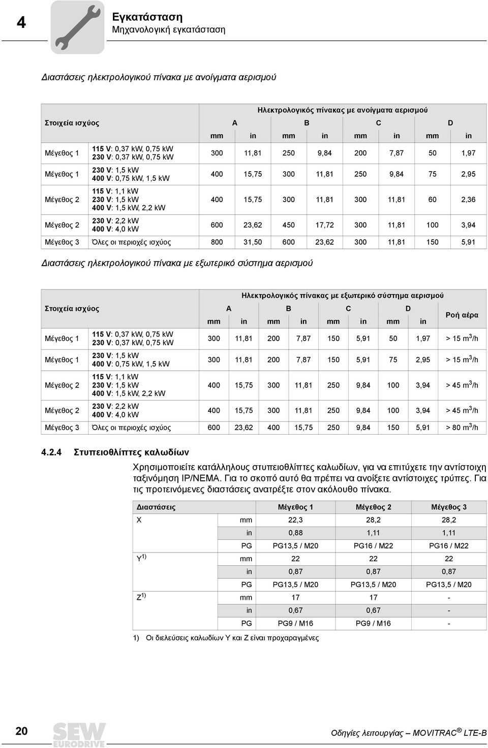 in mm in mm in 300 11,81 250 9,84 200 7,87 50 1,97 400 15,75 300 11,81 250 9,84 75 2,95 400 15,75 300 11,81 300 11,81 60 2,36 Μέγεθος 2 230 V: 2,2 kw 400 V: 4,0 kw 600 23,62 450 17,72 300 11,81 100