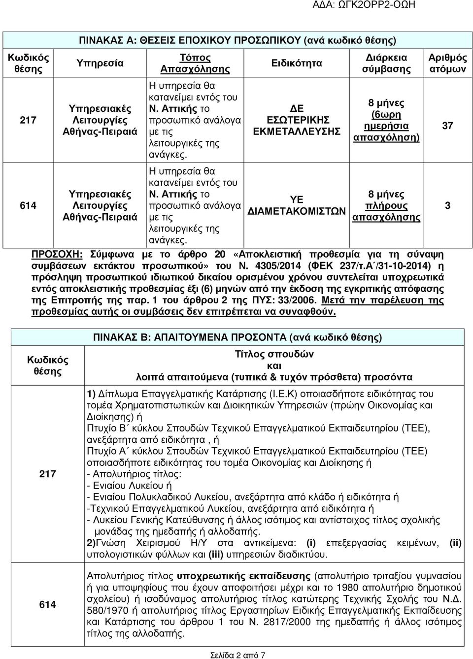 Ε ΕΣΩΤΕΡΙΚΗΣ ΕΚΜΕΤΑΛΛΕΥΣΗΣ 8 µήνες (6ωρη ηµερήσια απασχόληση) 37 614 Υπηρεσιακές Λειτουργίες Αθήνας-Πειραιά Η υπηρεσία θα  ΥΕ ΙΑΜΕΤΑΚΟΜΙΣΤΩΝ 8 µήνες πλήρους απασχόλησης ΠΡΟΣΟΧΗ: Σύµφωνα µε το άρθρο