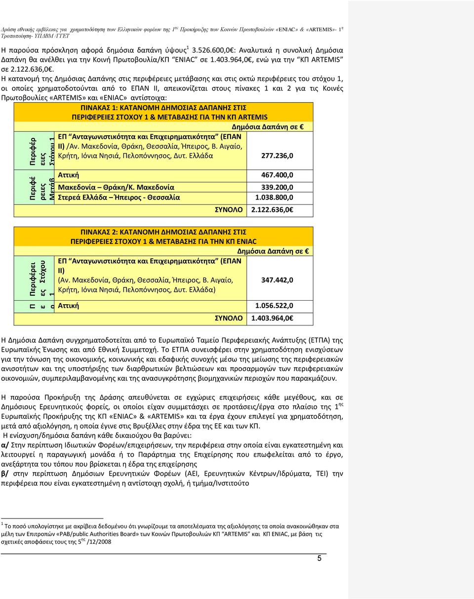 964,0, ενώ για την ΚΠ ARTEMIS σε 2.122.636,0.