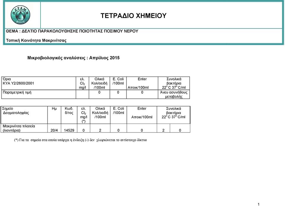Μακρινίτσα πλατεία (λιοντάρια) 20/4 4529 0 2 0 0 2 0 (*) Για τα