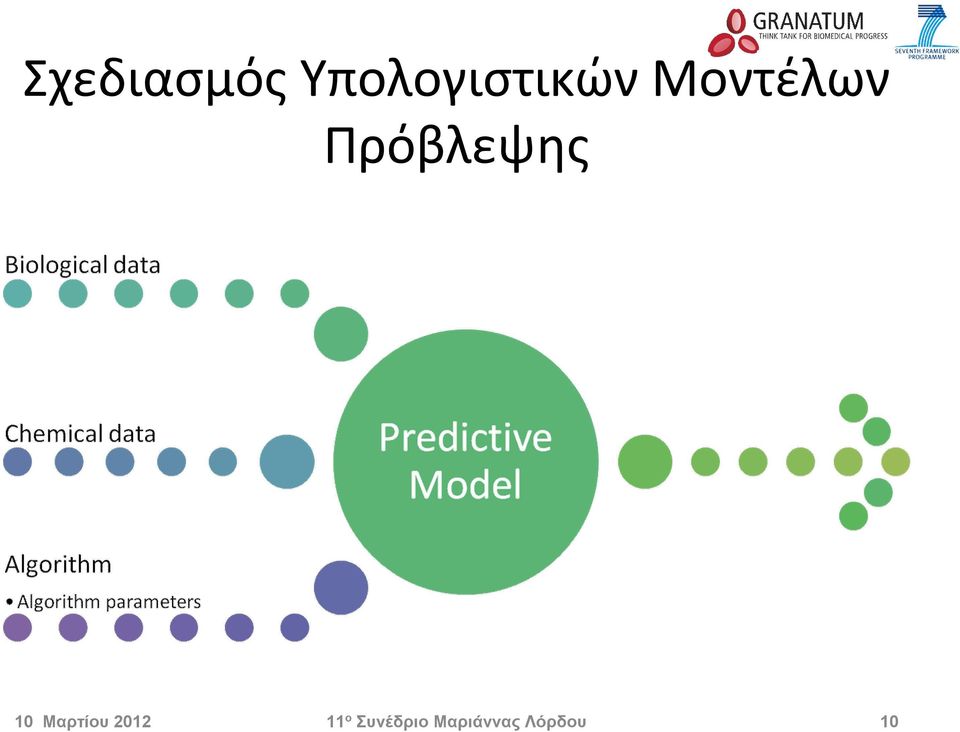 Μοντέλων Πρόβλεψης