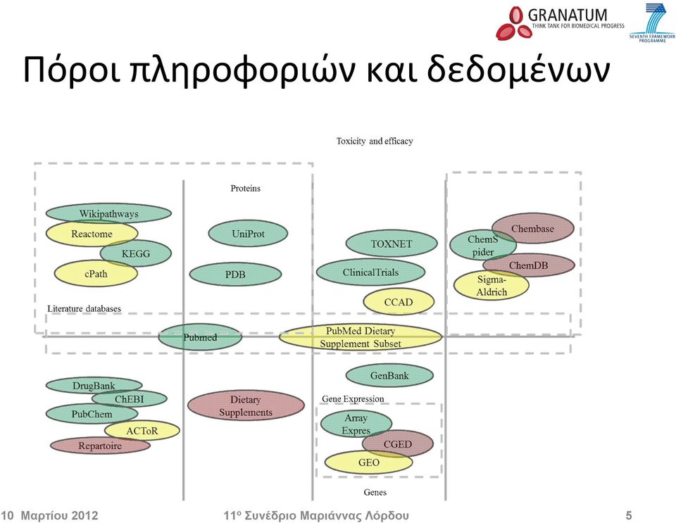 δεδομένων 11 ο