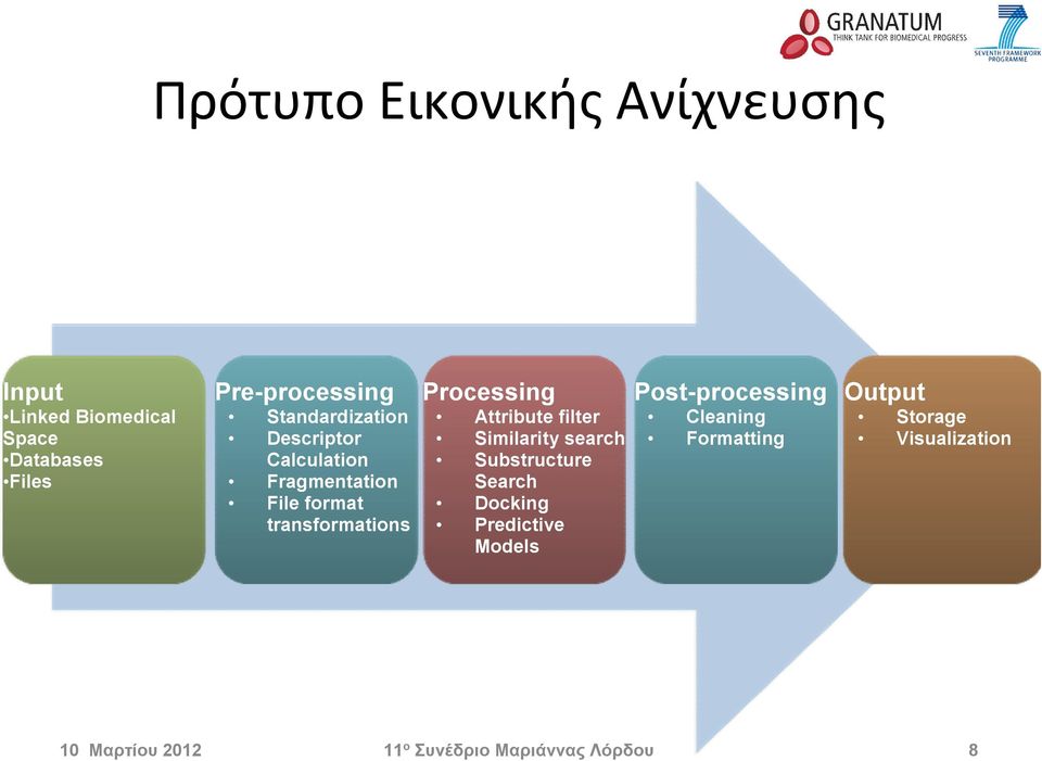 Processing Attribute filter Similarity search Substructure Search Docking Predictive