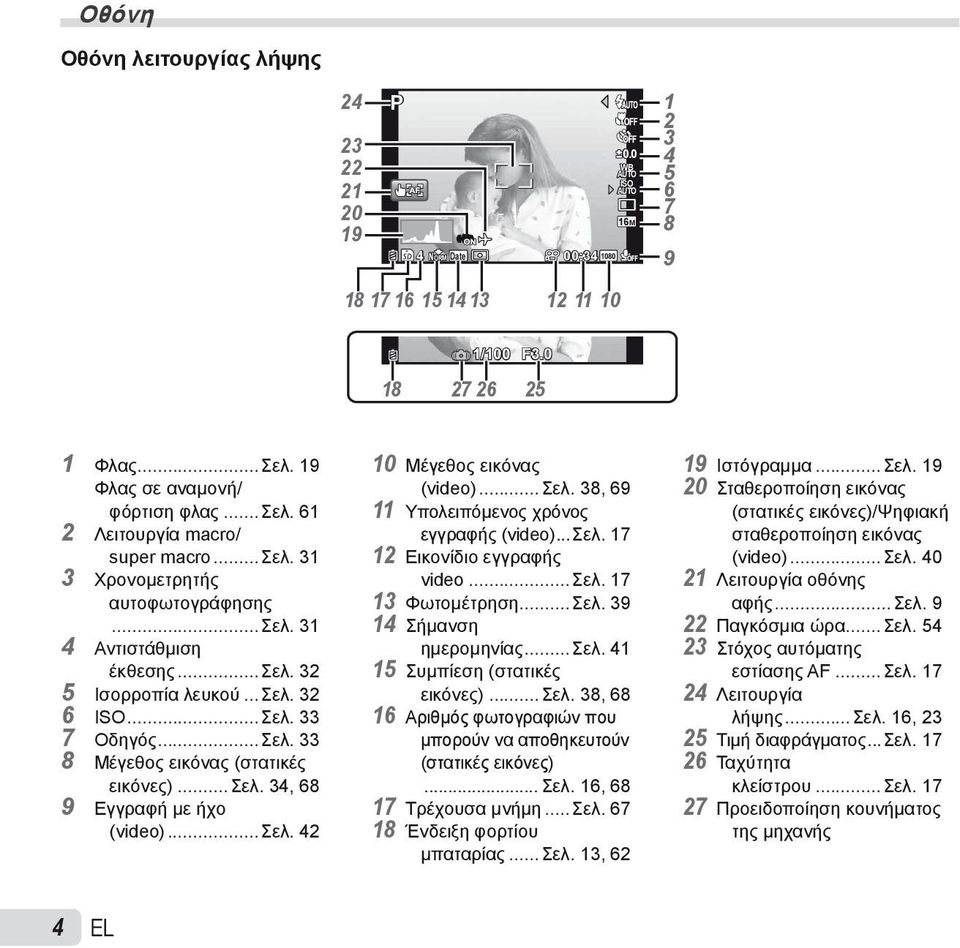 33 7 Οδηγός...Σελ. 33 8 Μέγεθος εικόνας (στατικές εικόνες)...σελ. 34, 68 9 Εγγραφή με ήχο (video)...σελ. 42 10 Μέγεθος εικόνας (video)...σελ. 38, 69 11 Υπολειπόμενος χρόνος εγγραφής (video)...σελ. 17 12 Εικονίδιο εγγραφής video.