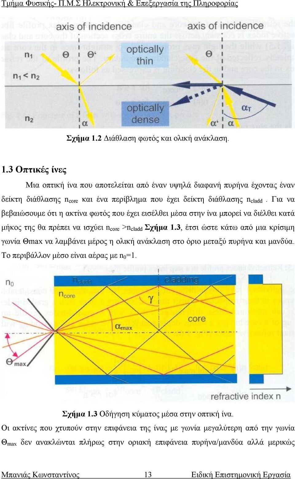 3, έτσι ώστε κάτω από μια κρίσιμη γωνία Θmax να λαμβάνει μέρος η ολική ανάκλαση στο όριο μεταξύ πυρήνα και μανδύα. Το περιβάλλον μέσο είναι αέρας με n 0 =1. Σχήμα 1.