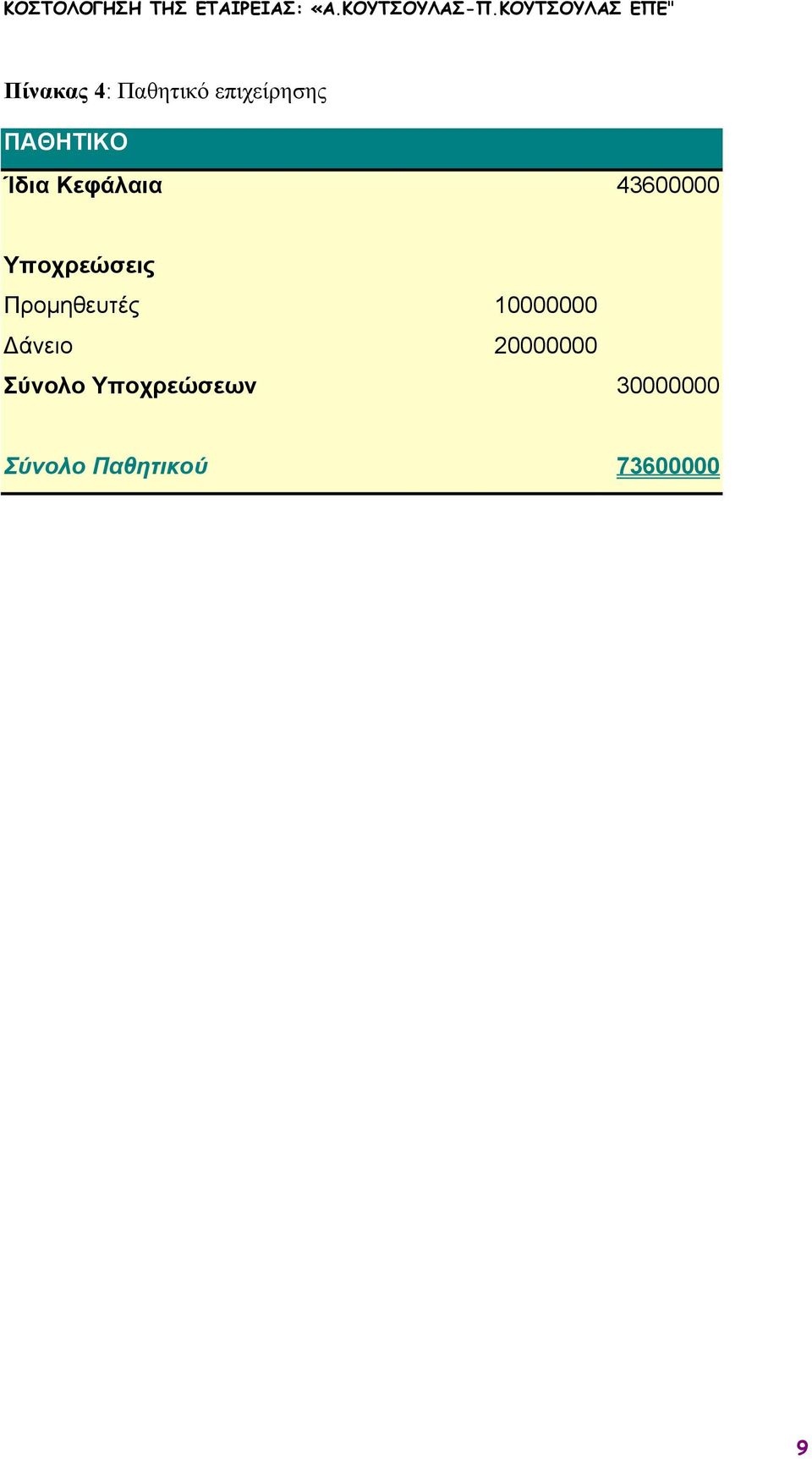 Προµηθευτές 10000000 άνειο 20000000