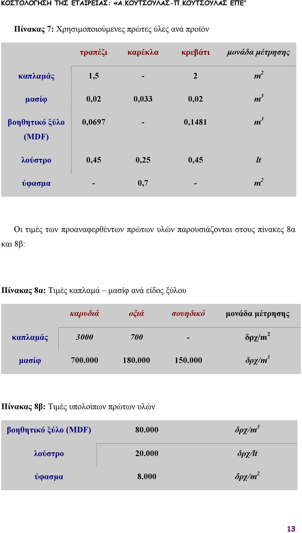 στους πίνακες 8α και 8β: Πίνακας 8α: Τιµές καπλαµά µασίφ ανά είδος ξύλου καρυδιά οξιά σουηδικό µονάδα µέτρησης καπλαµάς 3000 700 - δρχ/m 2