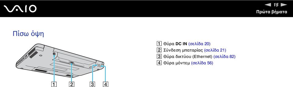 (σελίδα 21) C Θύρα δικτύου