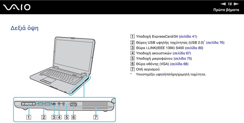 lik(ieee 1394) S400 (σελίδα 80) D Υποδοχή ακουστικών (σελίδα 67) E Υποδοχή