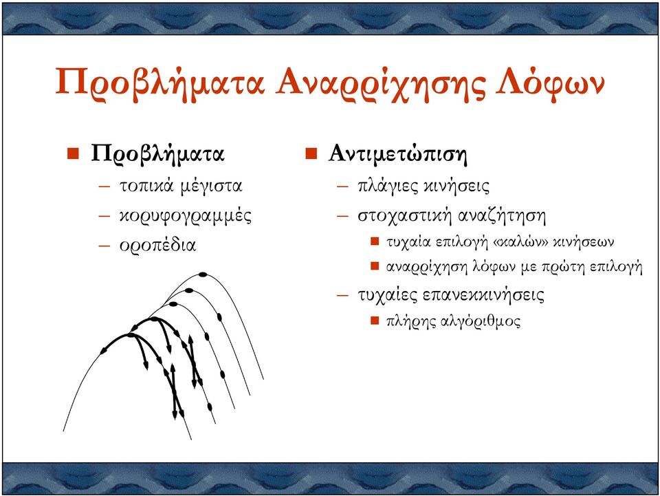 πρώτη κινήσεων επιλογή τοπικά µέγιστα πλάγιες κινήσεις