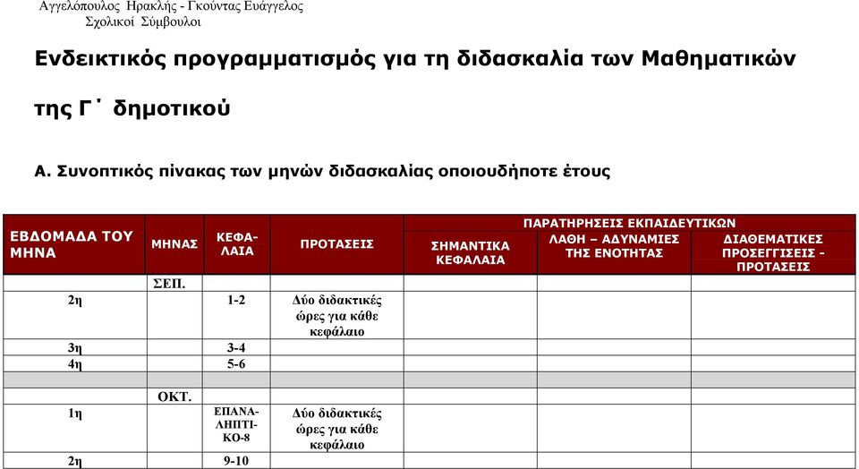 Συνοπτικός πίνακας των μηνών διδασκαλίας οποιουδήποτε έτους ΕΒΔΟΜΑΔΑ ΤΟΥ ΜΗΝΑ ΜΗΝΑΣ ΚΕΦΑ- ΛΑΙΑ ΠΡΟΤΑΣΕΙΣ ΣΕΠ.