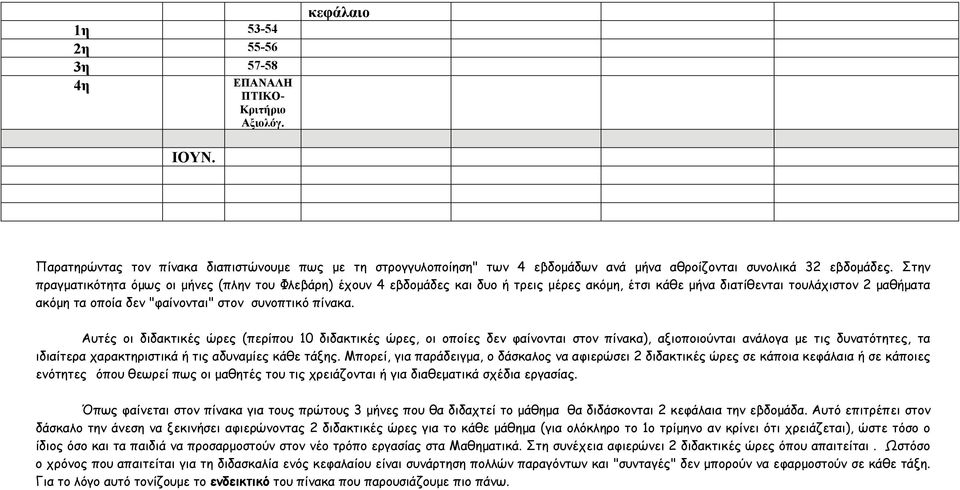 πίνακα. Αυτές οι διδακτικές ώρες (περίπου 10 διδακτικές ώρες, οι οποίες δεν φαίνονται στον πίνακα), αξιοποιούνται ανάλογα με τις δυνατότητες, τα ιδιαίτερα χαρακτηριστικά ή τις αδυναμίες κάθε τάξης.